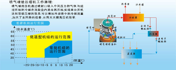 低溫機原理.jpg